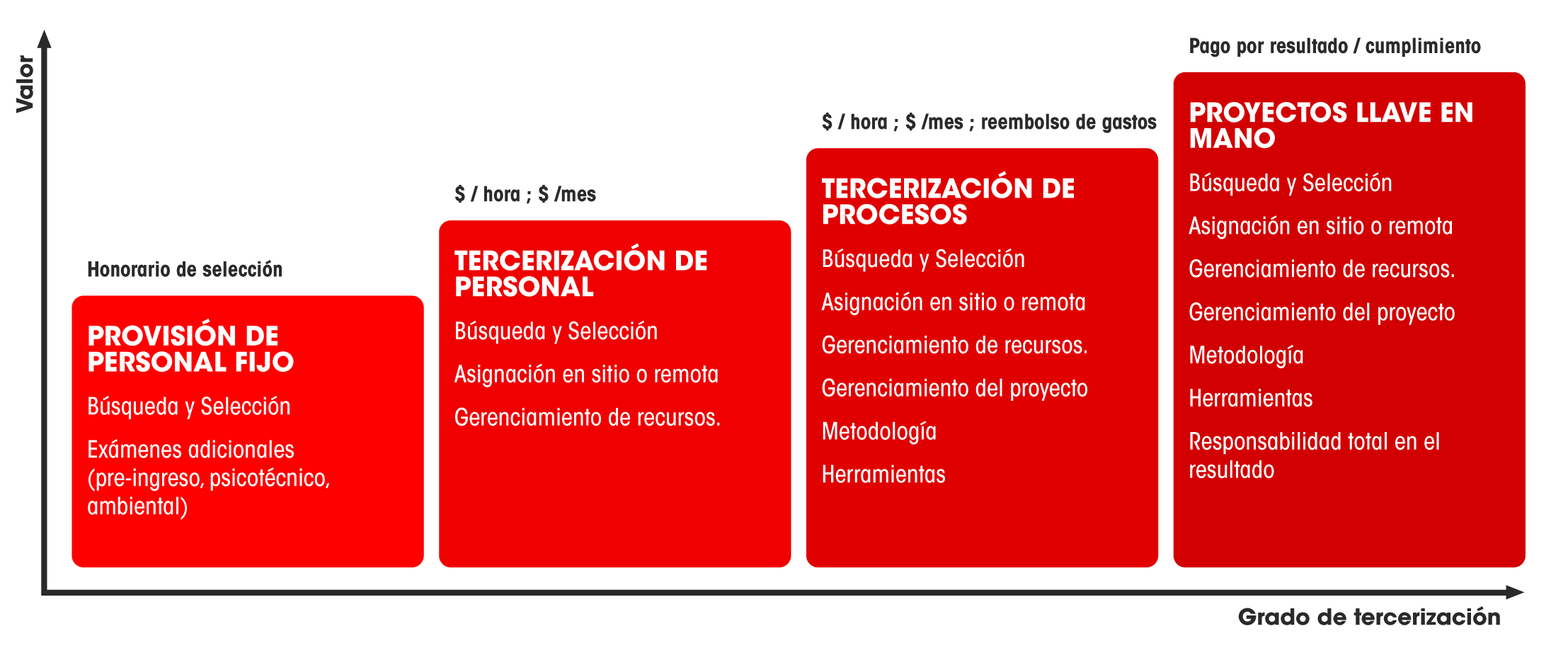 grafico2_comotrabajamos